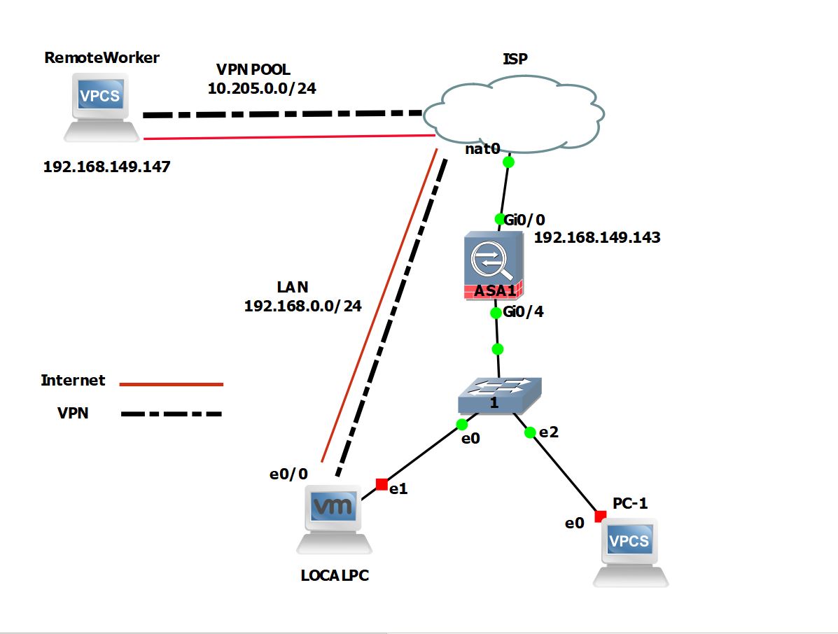 cisco anyconnect split tunnel